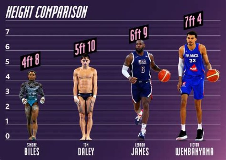 What car do tall NBA players drive?