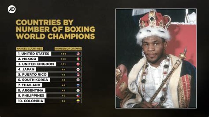 What country watches the most boxing?