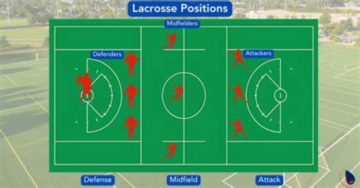 What do attackers do in lacrosse?