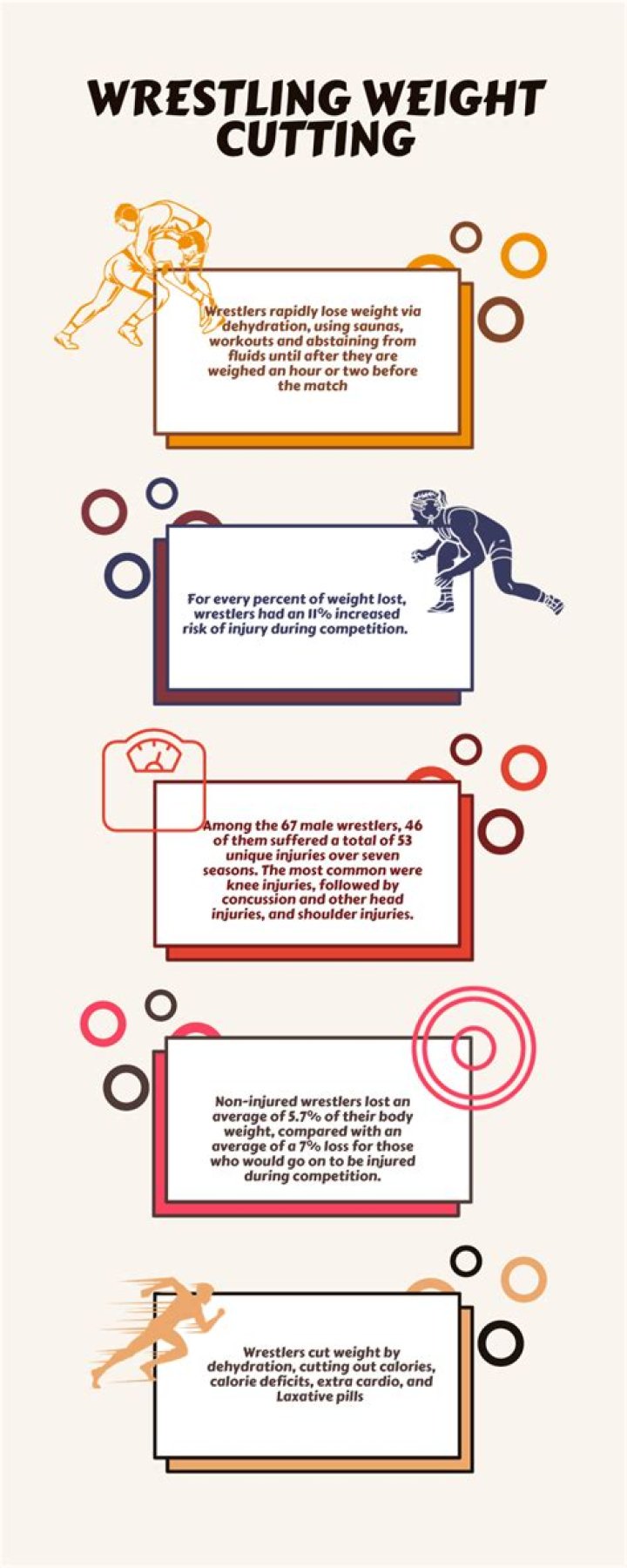 What do wrestlers eat when cutting weight?