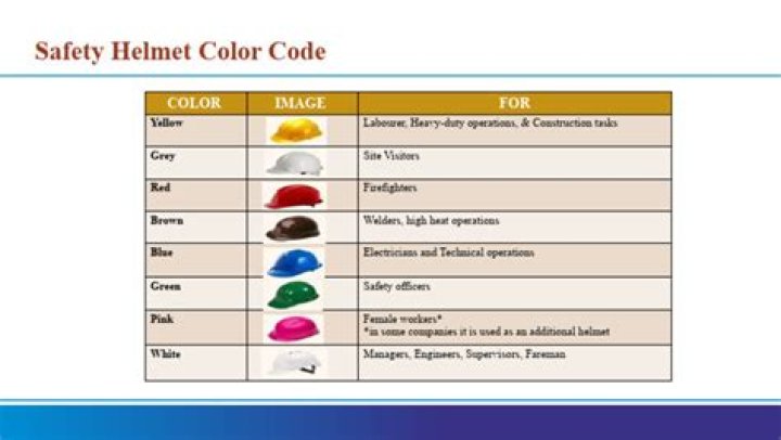 What do you call the helmet in baseball?