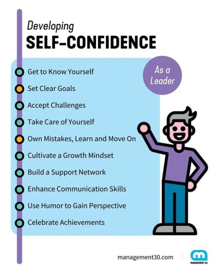 What do you feel about developing your self-confidence?