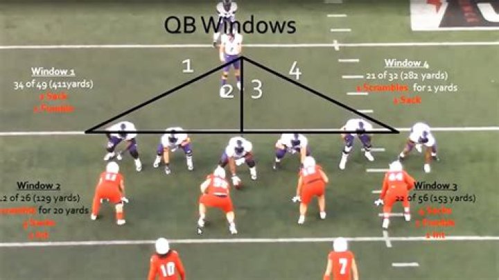 What does 3rd & 1 mean in football?