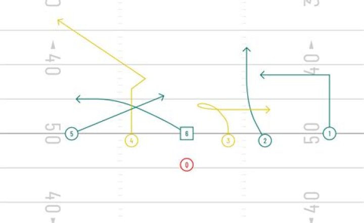 What does 3rd down and 5 mean in football?