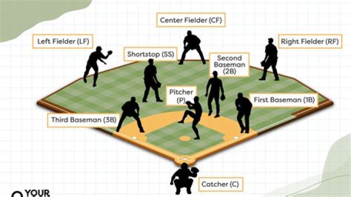 What does C mean in baseball positions?