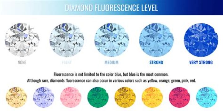 What does F color diamond mean?
