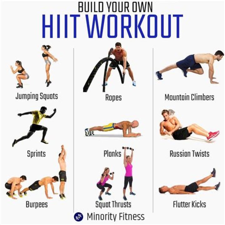 What does HIIT stand for?