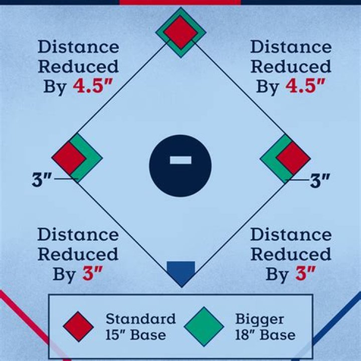 What does L6 mean in baseball?