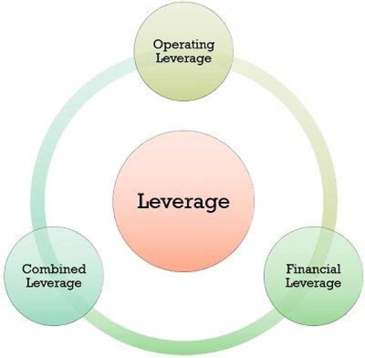 What does leverage mean in football?