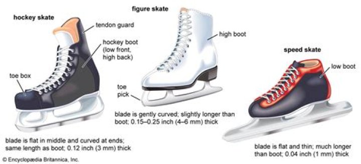 What does R mean in hockey skates?
