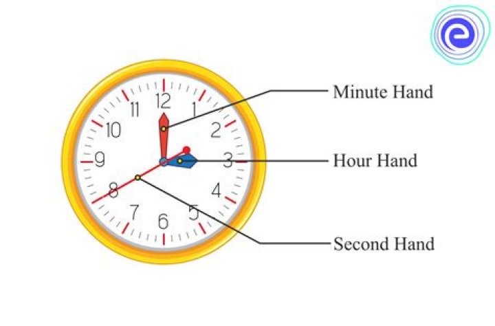 What does the clock mean in soccer?