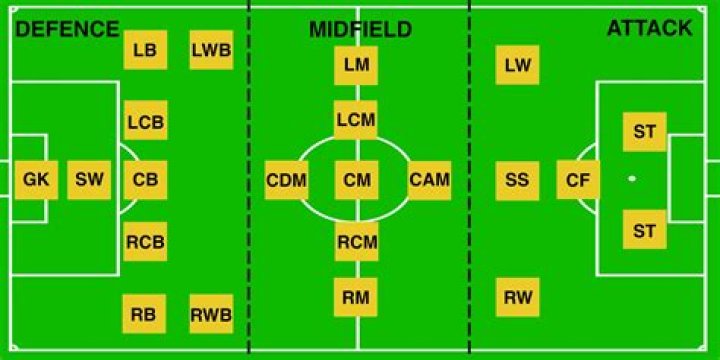 What football position is most important?