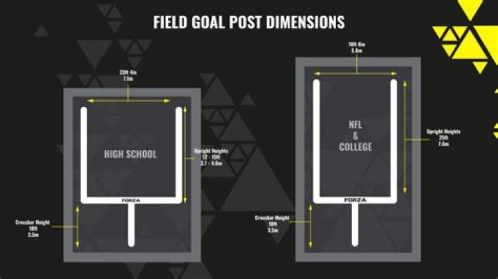 What happens if a field goal is missed?
