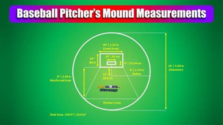 What happens if a manager makes a trip to the mound twice during the same players at bat?