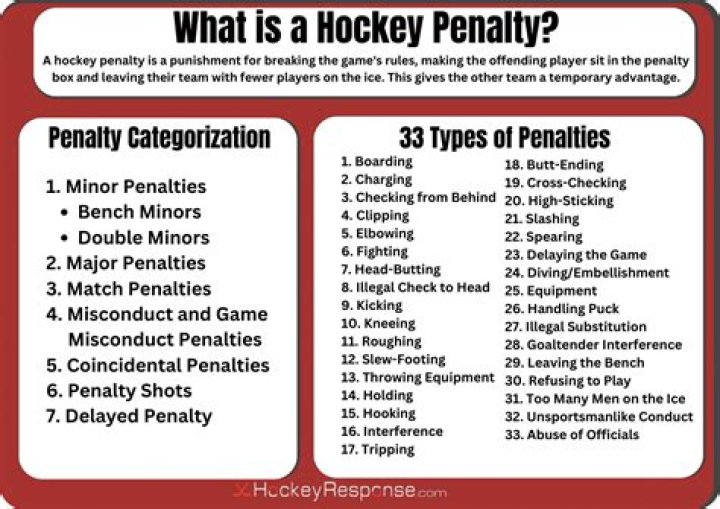 What is 2 minute penalty in hockey?