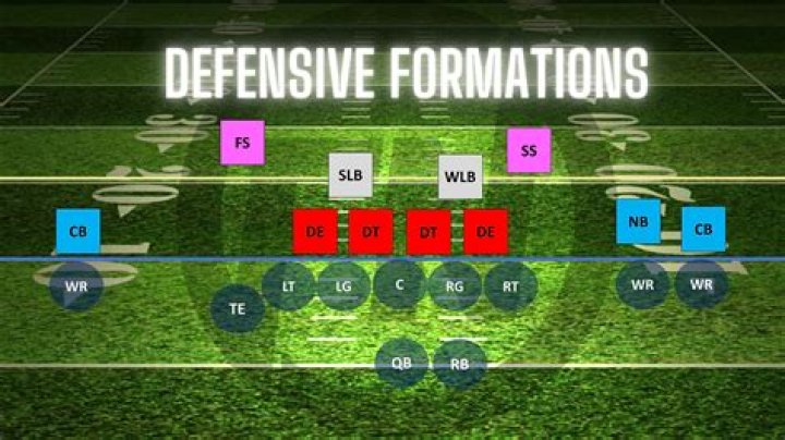 What is a 30 front defense?