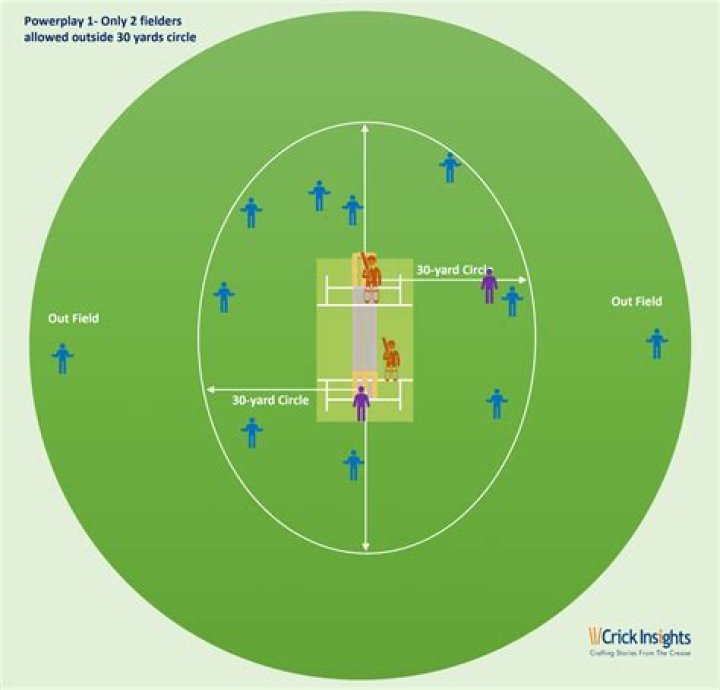 What is a 6 in cricket?