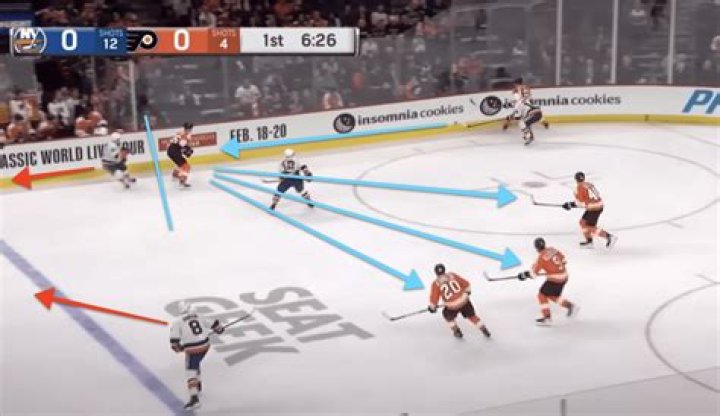 What is a breakaway in hockey?