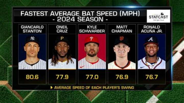 What is a good bat speed for a 14 year old?