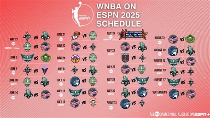 What is a hardship release in the WNBA?