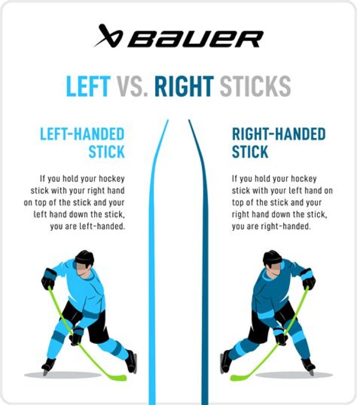 What is a left goalie stick?
