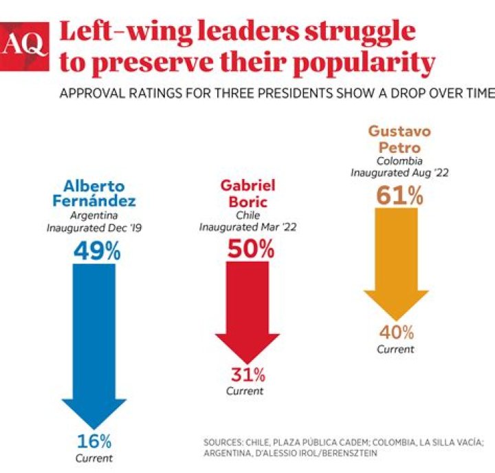 What is a left wing back?