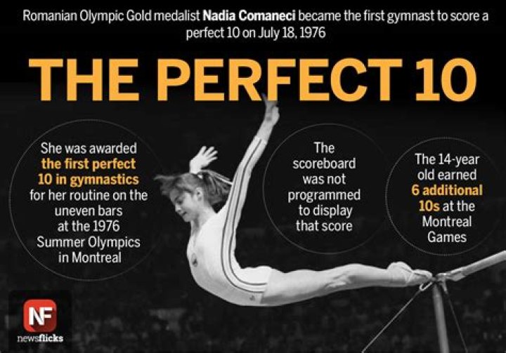 What is a perfect score in Olympic gymnastics?