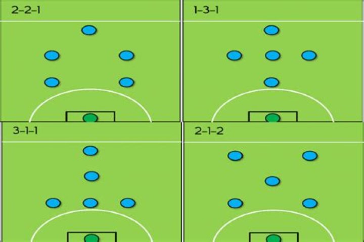 What is a six in soccer?