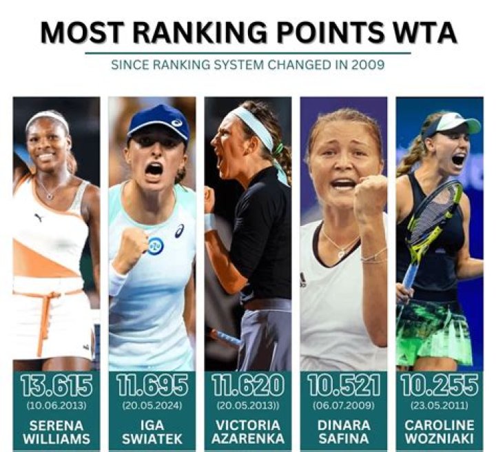 What is ITF world tennis ranking?
