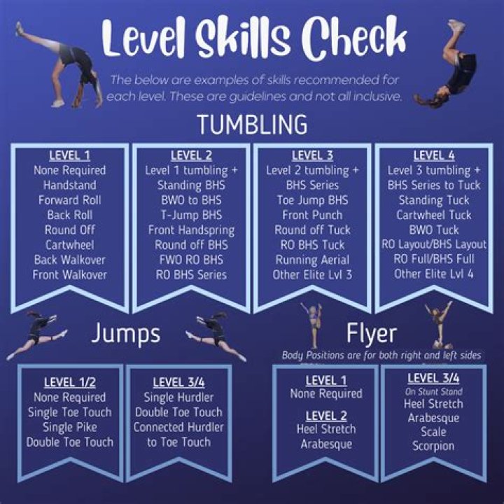 What is Level 2 tumbling for cheer?