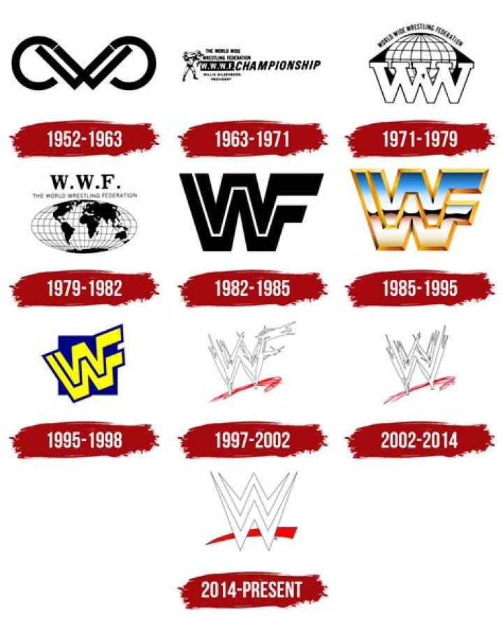 What is logo of WWF?