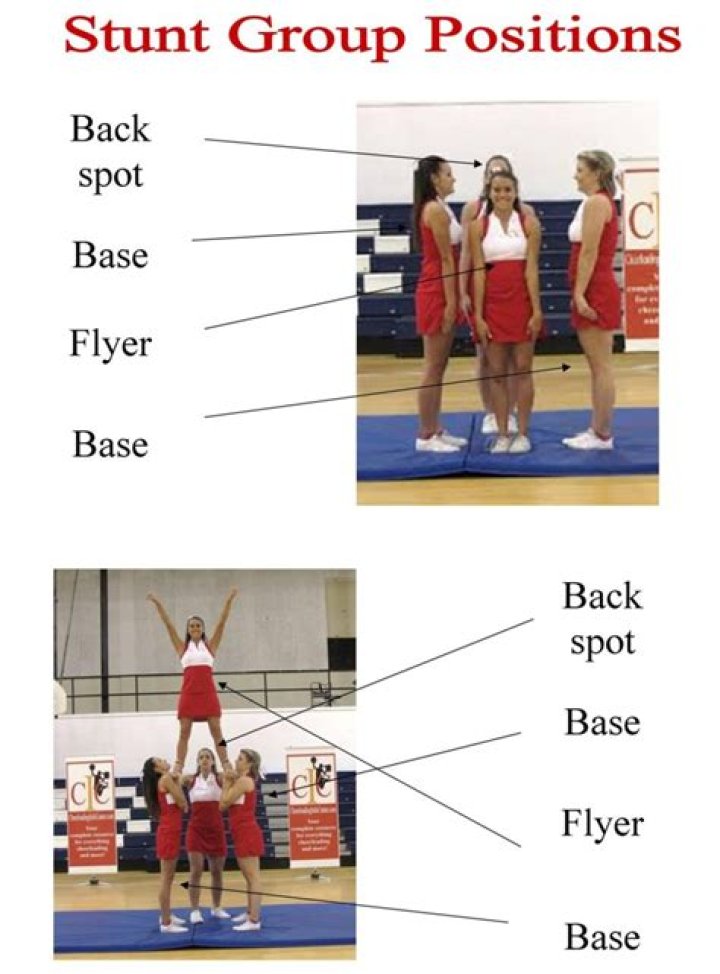 What is shoulder sit stunt?