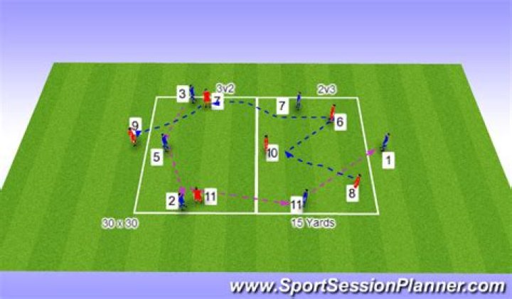 What is SS position in football?