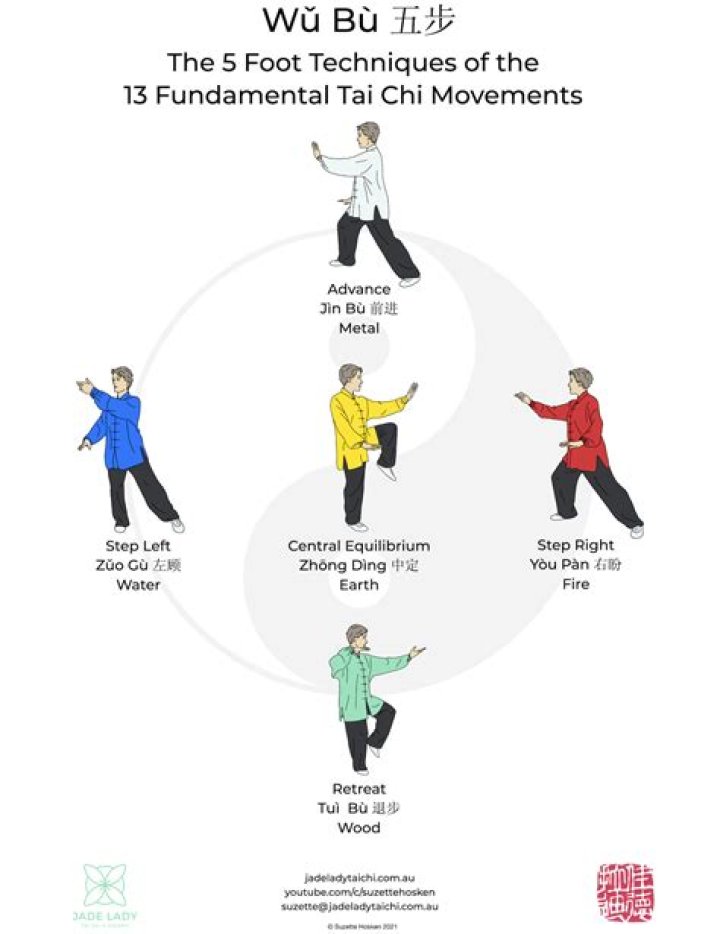 What is Taichi qigong?