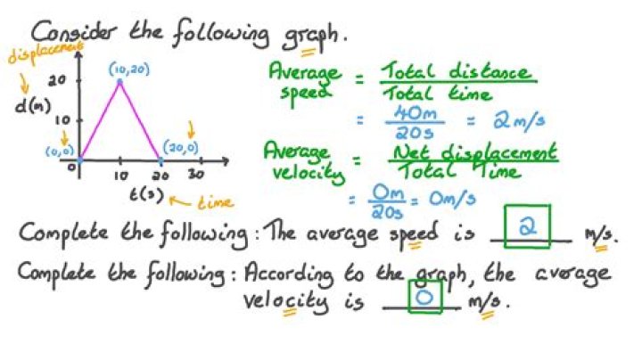What is the average speed of a skier?