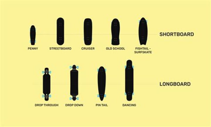 What is the best longboard brand?