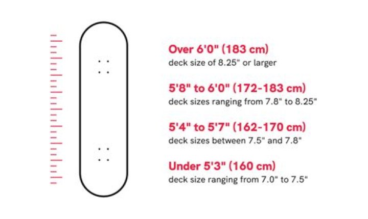 What is the best size skateboard for a 12 year old?