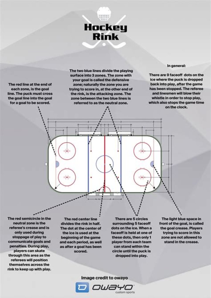 What is the blue line rule in hockey?