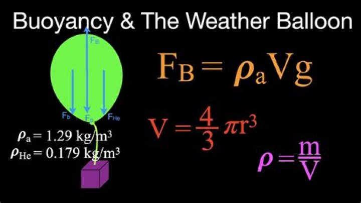 What is the buoyancy of a golf ball?