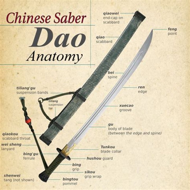 What is the Chinese sword called?