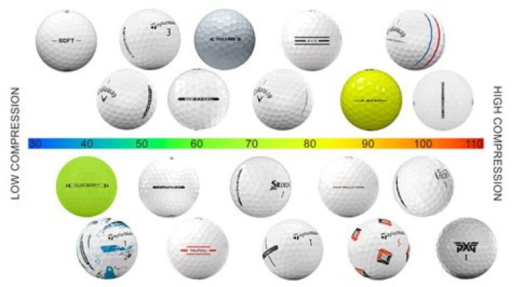 What is the compression of Volvik Crystal golf ball?