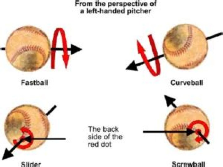 What is the difference between a curveball and a slider?