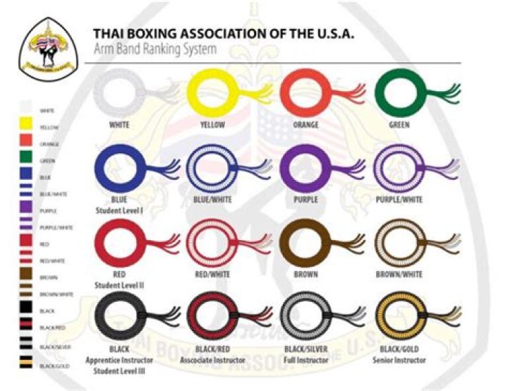What is the highest belt in Muay Thai?