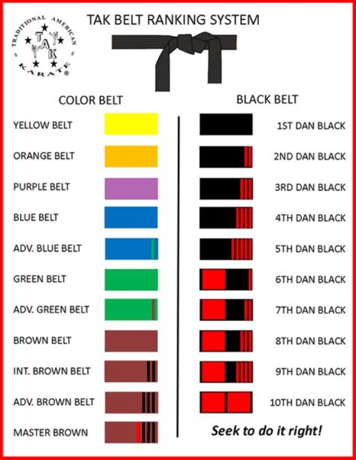 What is the highest degree black belt?