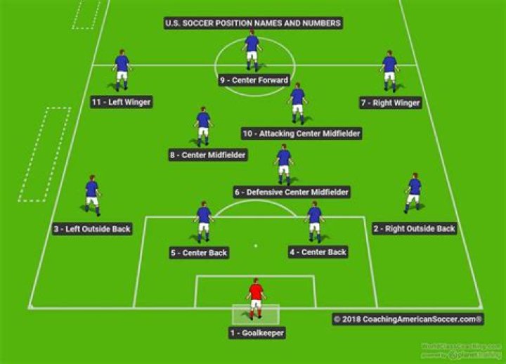 What is the most important position in football?