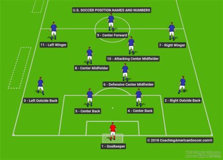 What is the most injured position in football?