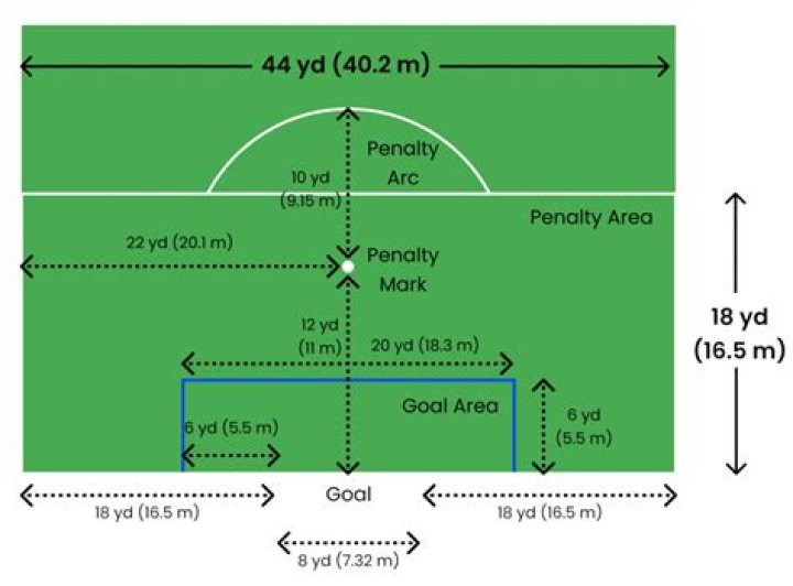What is the net called in soccer?