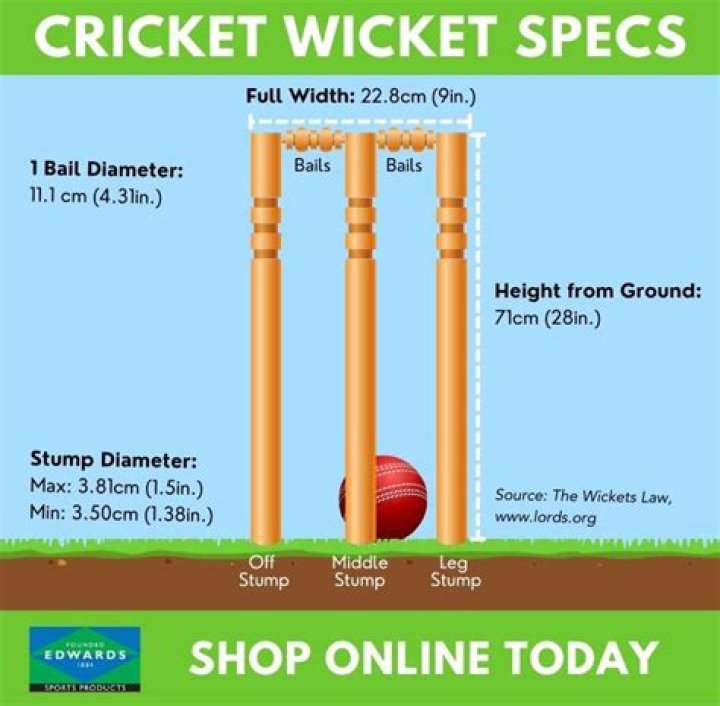 What is the off stump in cricket?