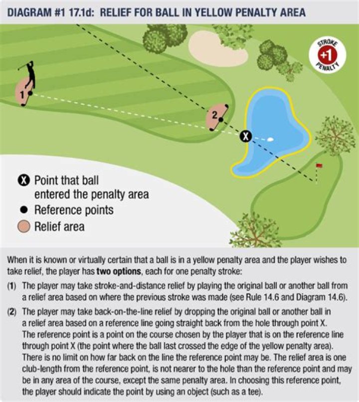 What is the penalty in golf for a lost ball?