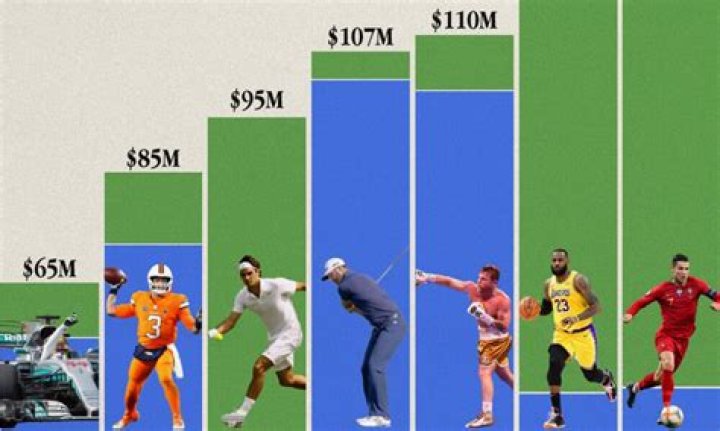 What is the richest sport?